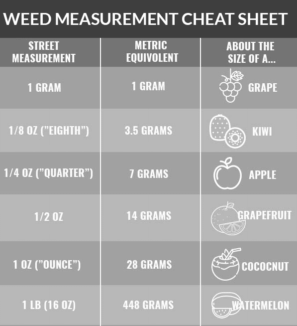 Weed Measurement Cheat Sheet